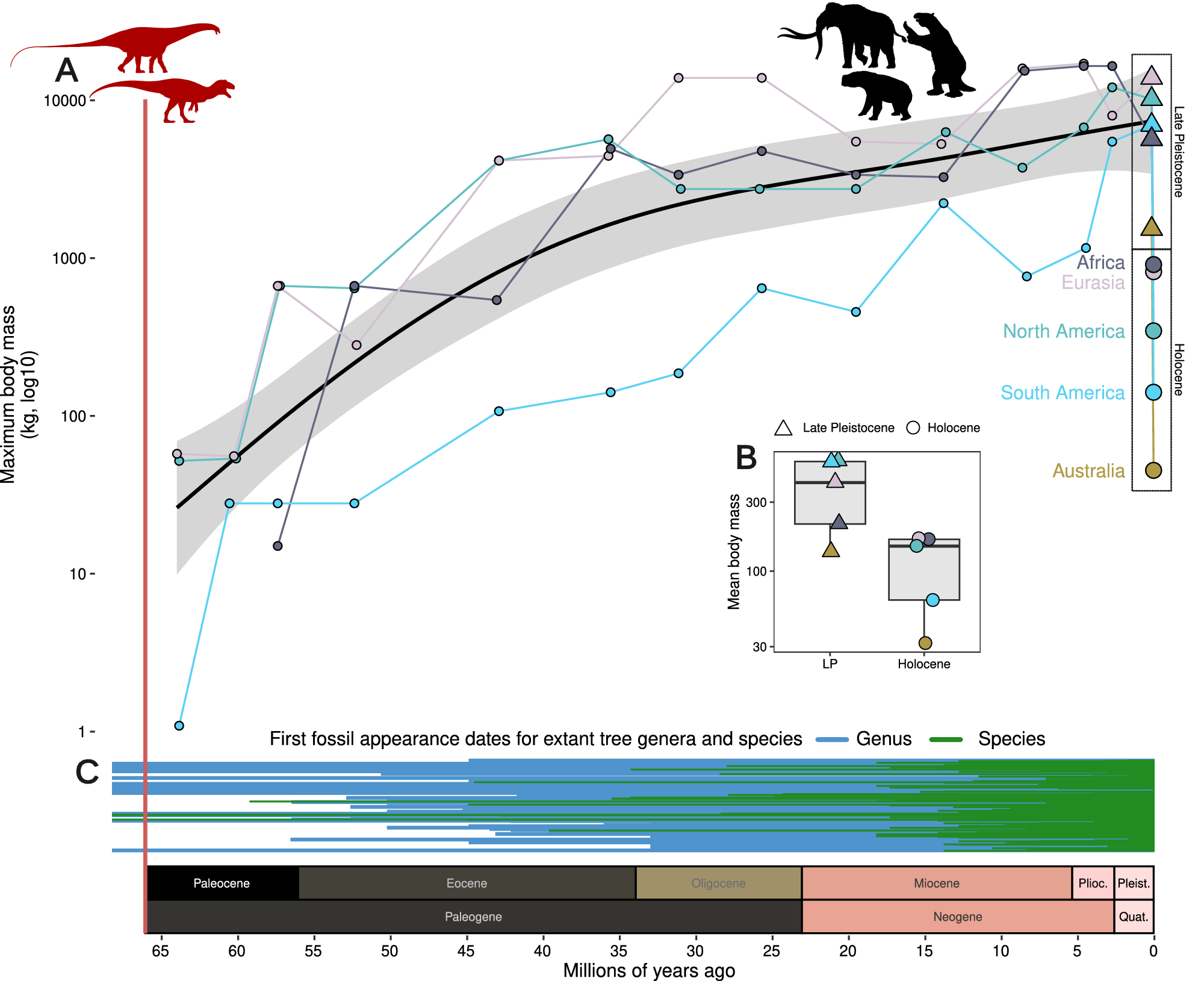Settling the Extinction Debate Part 1: Introduction and Climate Context -